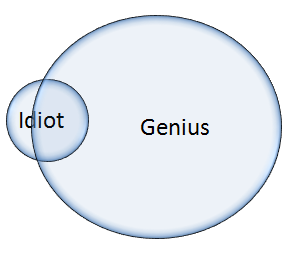 idiocy versus genius