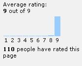 average rating 9 out of 9. 110 people have rated this page