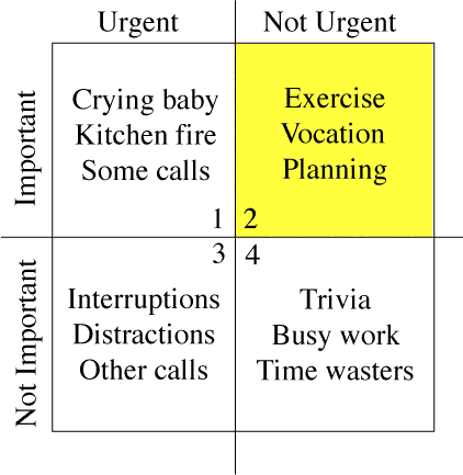 Merril Covey Matrix