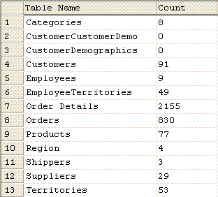 a grid showing the sizes of each column in the database