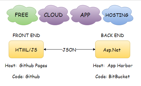 free_cloud_app_hosting.png