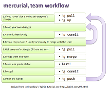 mercurial workflow