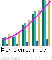 number of children at casa gunderloy