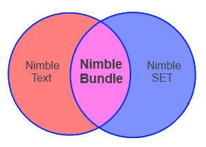 Venn Diagram showing NimbleBundle as the intersection of NimbleText and NimbleSET