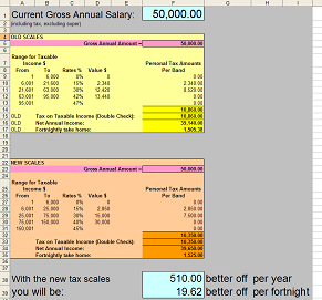 how the new australian tax rates will affect you