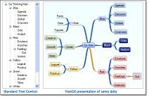 TreeGX from Dev Components