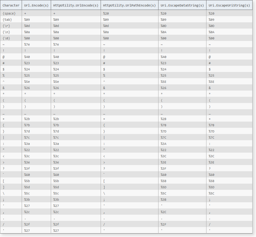 uri_encoding.png