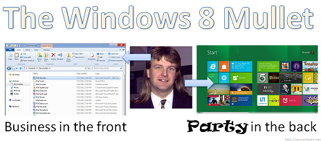 Windows 8 is a mullet: Classic Windows Business at the front, Metro Party at the back