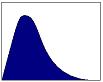 The Yerkes-Dodson Law of Arousal